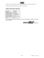 Предварительный просмотр 47 страницы EuroLite N-150 User Manual