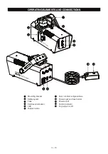 Preview for 15 page of EuroLite N-19 User Manual