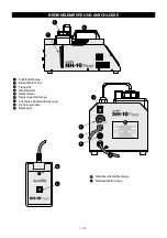 Preview for 7 page of EuroLite NH-10 Fazer User Manual