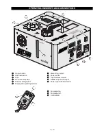 Preview for 18 page of EuroLite NSF-100 User Manual