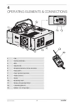 Предварительный просмотр 17 страницы EuroLite NSF-250 User Manual