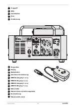 Preview for 9 page of EuroLite NSF-300 User Manual