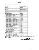 Предварительный просмотр 36 страницы EuroLite PAR-56 Profi Spot User Manual