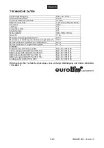 Предварительный просмотр 15 страницы EuroLite PAR-64 RGB User Manual