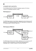 Preview for 9 page of EuroLite QuickDMX 70064700 User Manual