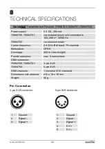 Preview for 22 page of EuroLite QuickDMX 70064700 User Manual