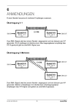 Preview for 9 page of EuroLite QuickDMX User Manual