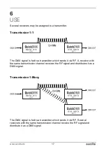 Preview for 17 page of EuroLite QuickDMX User Manual