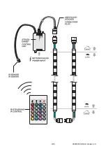 Preview for 2 page of EuroLite SET 270 User Manual