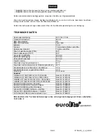 Предварительный просмотр 18 страницы EuroLite TMH-155 Moving-Head User Manual