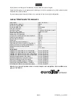 Предварительный просмотр 48 страницы EuroLite TMH-155 Moving-Head User Manual