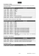 Preview for 15 page of EuroLite TMH-300 DMX User Manual