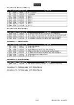 Preview for 16 page of EuroLite TMH-300 DMX User Manual