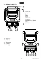 Предварительный просмотр 8 страницы EuroLite TMH-H240 User Manual