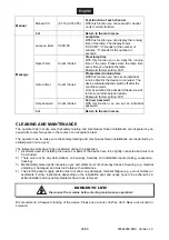 Предварительный просмотр 36 страницы EuroLite TMH XB-200 User Manual