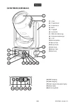 Предварительный просмотр 8 страницы EuroLite TMH XB-280 User Manual