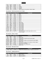 Preview for 13 page of EuroLite TSL-100 LED Scan 20W LED-Scanner User Manual