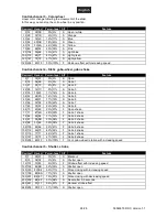 Preview for 26 page of EuroLite TSL-100 LED Scan 20W LED-Scanner User Manual