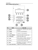 Предварительный просмотр 30 страницы EuroLite VLS-100G Showlaser User Manual