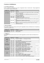 Preview for 22 page of EuroLite VLS-1200RGB MICRO 30K User Manual