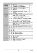 Preview for 23 page of EuroLite VLS-1200RGB MICRO 30K User Manual