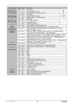 Preview for 42 page of EuroLite VLS-1200RGB MICRO 30K User Manual