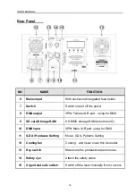 Предварительный просмотр 29 страницы EuroLite VLS-800RBP User Manual