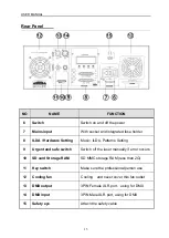 Предварительный просмотр 30 страницы EuroLite VSL-700RGB User Manual