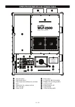 Предварительный просмотр 18 страницы EuroLite WLF-2500 User Manual