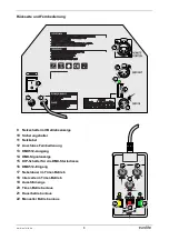 Preview for 8 page of EuroLite ZEITGEIST FOG-1500 User Manual