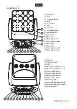 Preview for 8 page of EuroLite ZEITGEIST PMC-16 MOVE User Manual