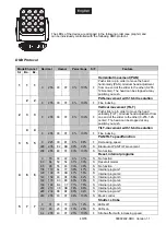 Preview for 49 page of EuroLite ZEITGEIST PMC-16 MOVE User Manual