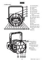 Preview for 8 page of EuroLite ZEITGEIST SPOT 210 User Manual