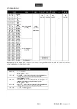 Preview for 19 page of EuroLite ZEITGEIST SPOT 210 User Manual