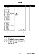 Preview for 36 page of EuroLite ZEITGEIST SPOT 210 User Manual