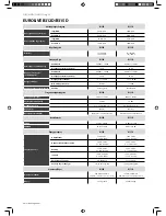 Предварительный просмотр 34 страницы EUROLIVE B312D Operating Instructions Manual