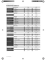 Предварительный просмотр 36 страницы EUROLIVE B312D Operating Instructions Manual