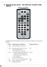 Preview for 3 page of Eurologics VP2002 User Manual