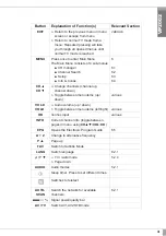 Preview for 4 page of Eurologics VP2002 User Manual