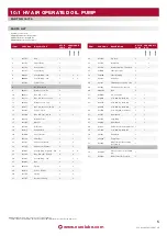 Preview for 5 page of Eurolube Equipment 15715 Service Manual