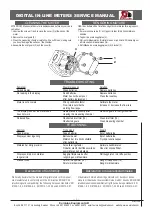 Предварительный просмотр 3 страницы Eurolube 1168390 Service Manual