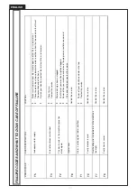 Предварительный просмотр 113 страницы Eurolux DW10VE-A++AA-6 Manual