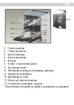 Предварительный просмотр 3 страницы Eurolux DW10VEE-A++AA-8 User Manual