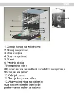 Предварительный просмотр 37 страницы Eurolux DW10VEE-A++AA-8 User Manual