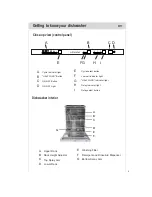 Предварительный просмотр 7 страницы Eurolux DW9-CBE Instructions For Use & Warranty