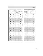 Предварительный просмотр 15 страницы Eurolux DW9-CBE Instructions For Use & Warranty