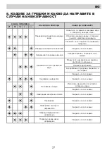 Предварительный просмотр 27 страницы Eurolux ED1 12P5 V Installation Manual