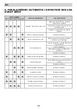 Предварительный просмотр 108 страницы Eurolux ED1 12P5 V Installation Manual