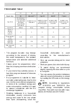 Предварительный просмотр 127 страницы Eurolux ED1 12P5 V Installation Manual