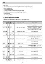 Предварительный просмотр 132 страницы Eurolux ED1 12P5 V Installation Manual